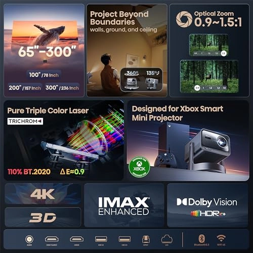 C2 Ultra C2 Ultra RMA 3000 ANSI Lumens