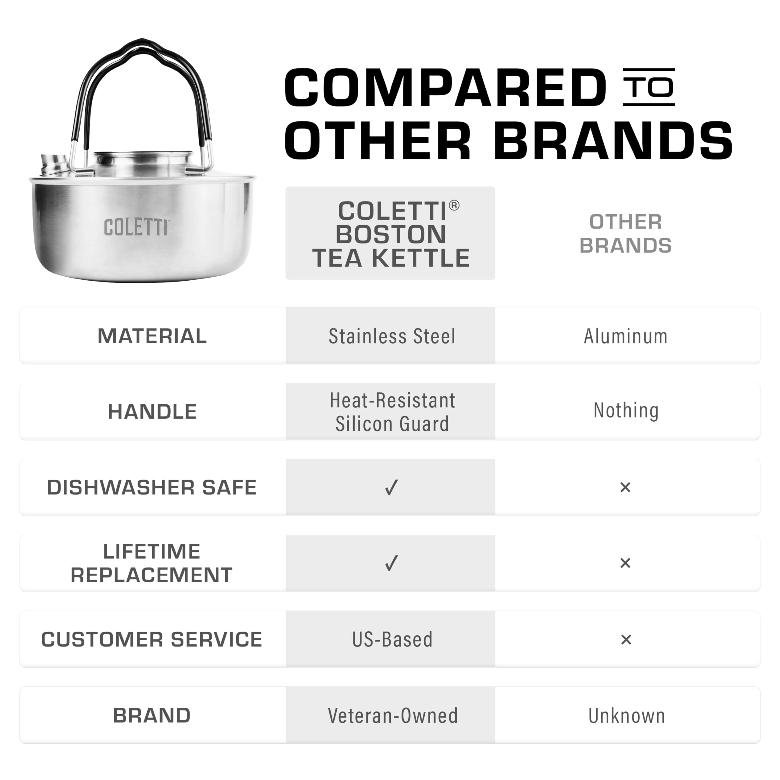 Boston Kettle - 50 Fluid Ounces