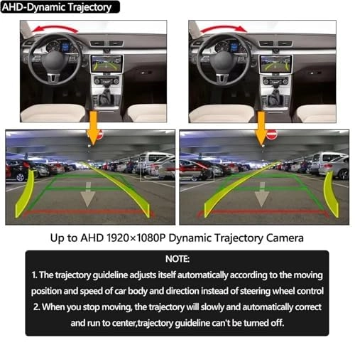 Rear view camera - C-CVBS 720x576P