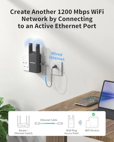 Wireless Access Point - AC1200 Dual-Band Wall-plug