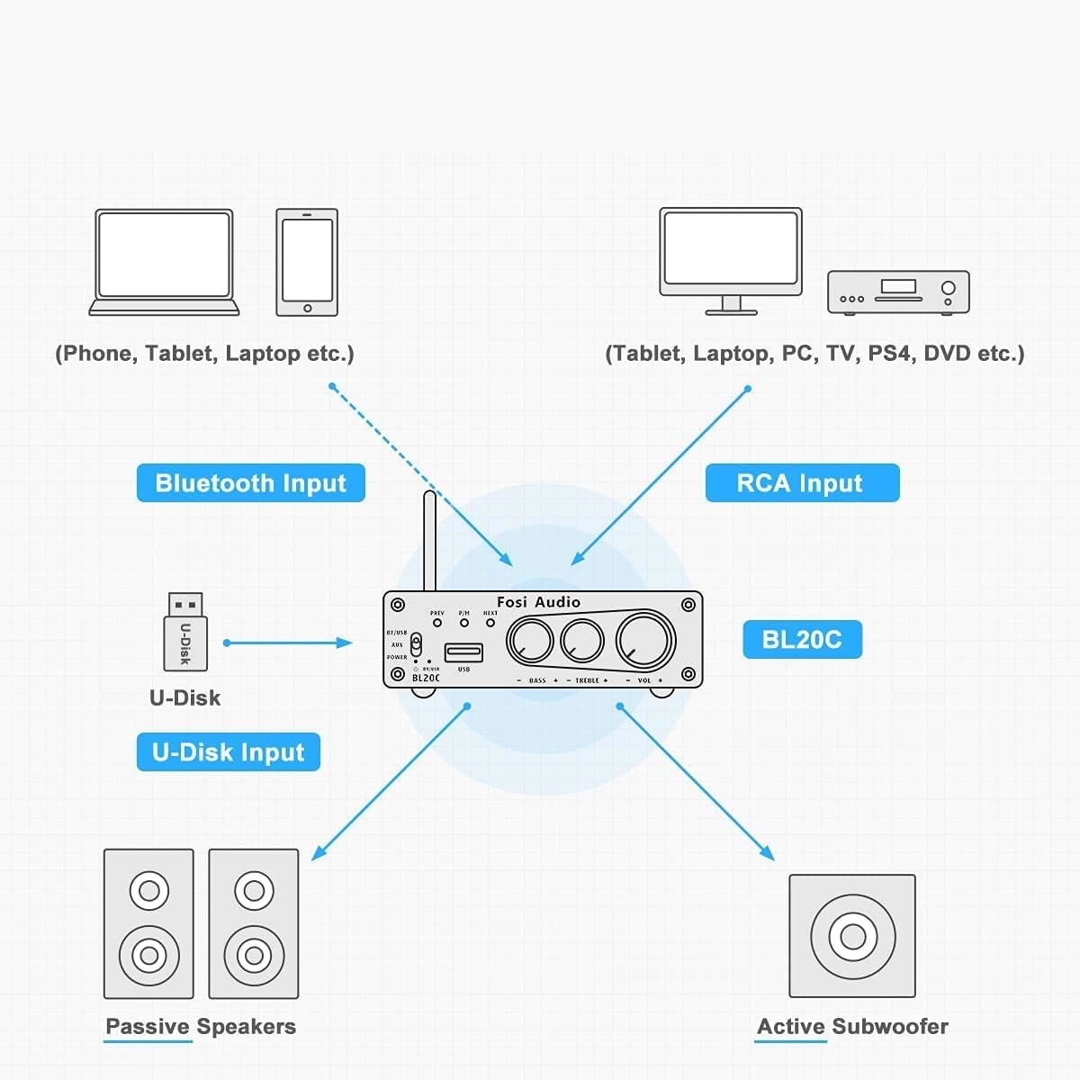 TDA7498E - Class D 2 Channel 160W x2