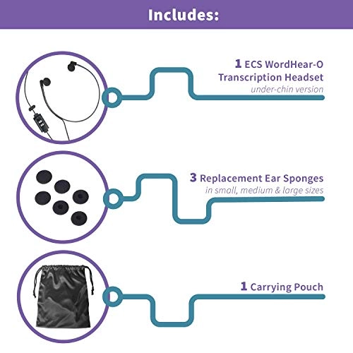 WordHear-O Wired Headset