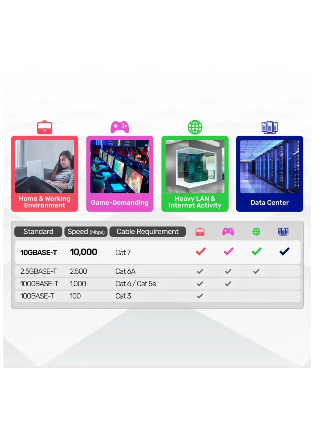 Cat 7 SSTP RJ45 Flat Ethernet Cable - 1 M