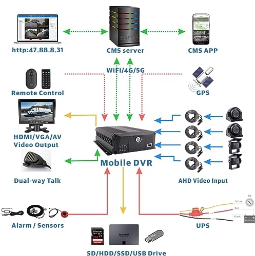 J1-4GW 1080P