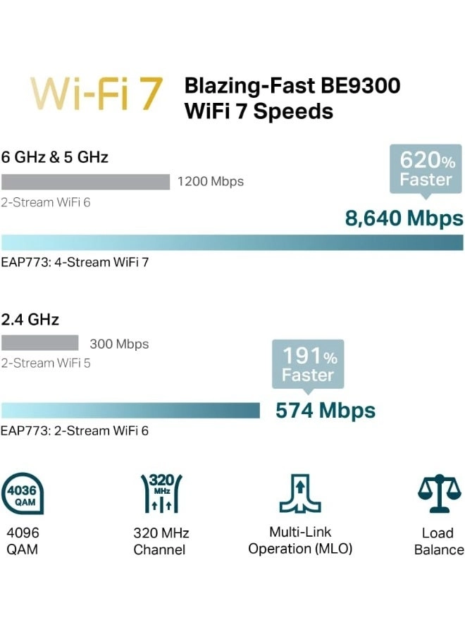 BE9300 - Tri-Band 10G PoE