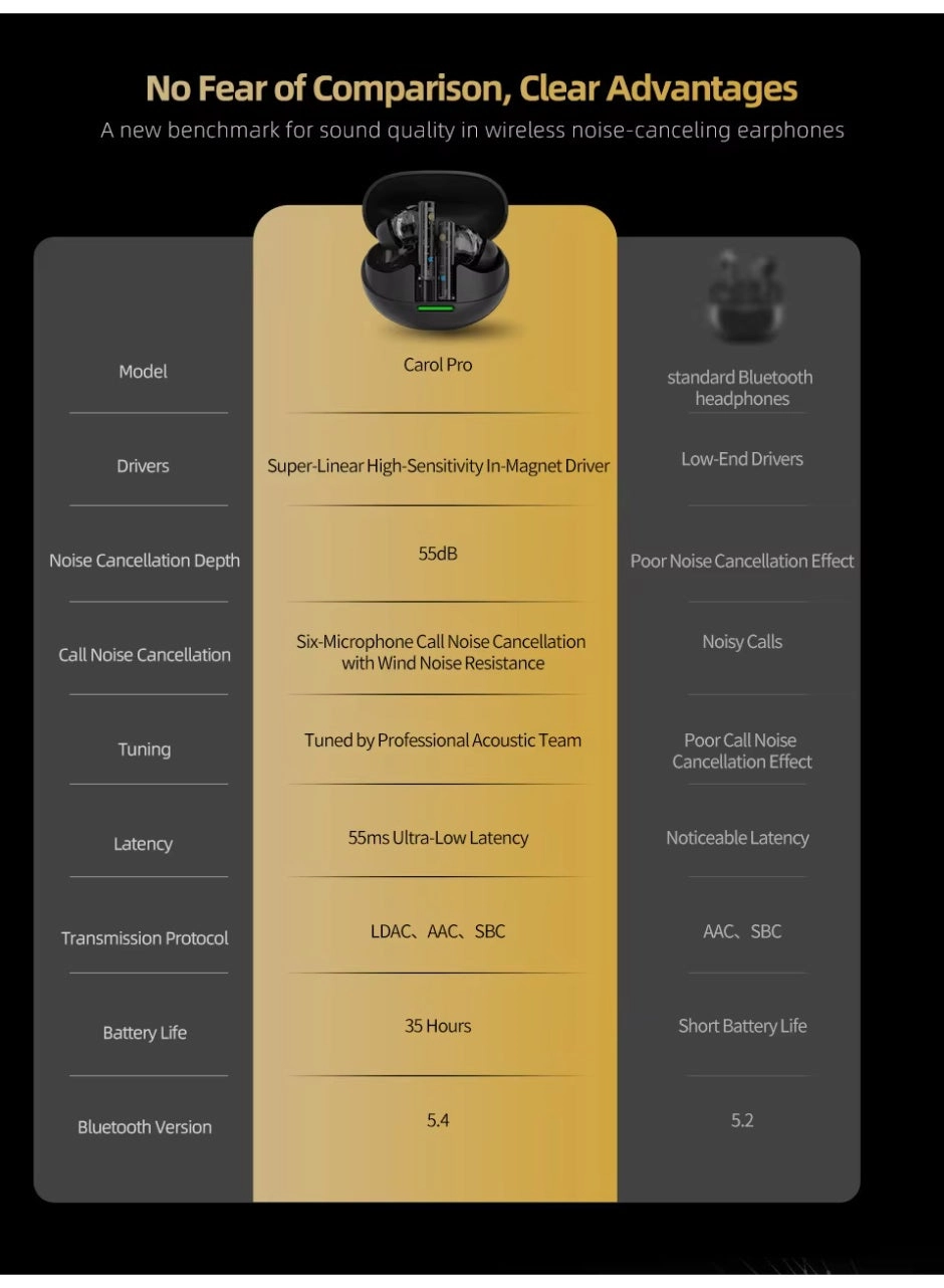 Carol Pro Wireless Earbud