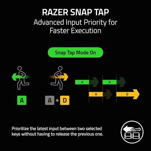 Huntsman V3 Pro TKL - SE Wired