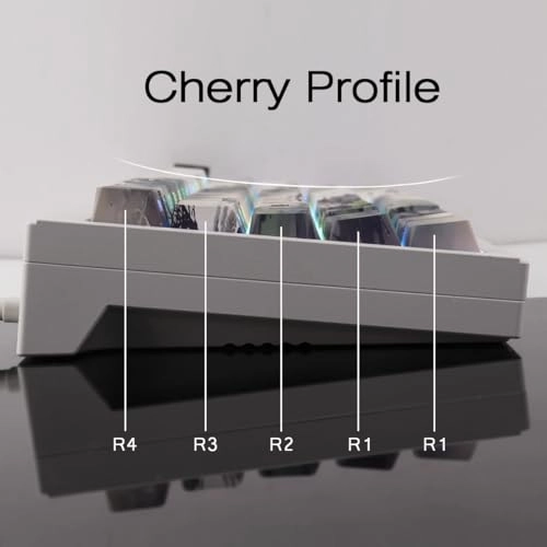 PBT Keycaps - UK Wired