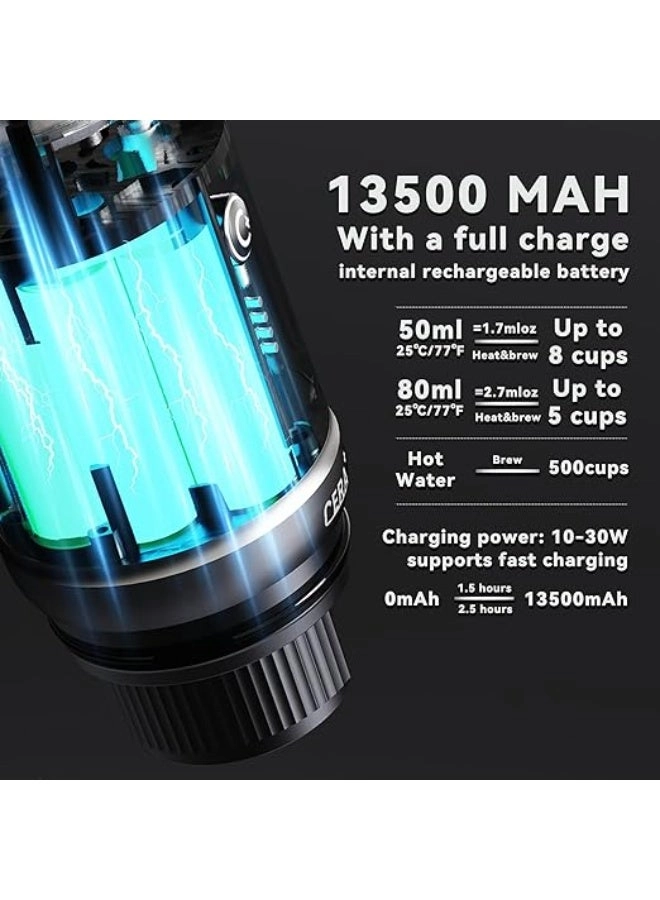 PCM03S - 80 ml 13,500mAh