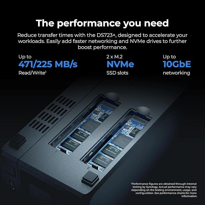 DS723+ 2-Bay 20TB - Includes 360° Smart Camera
