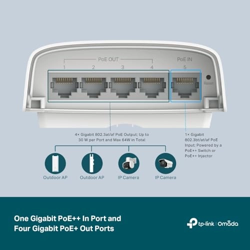 SG2005P-PD - 48 Volts 64 Watts 5 ports