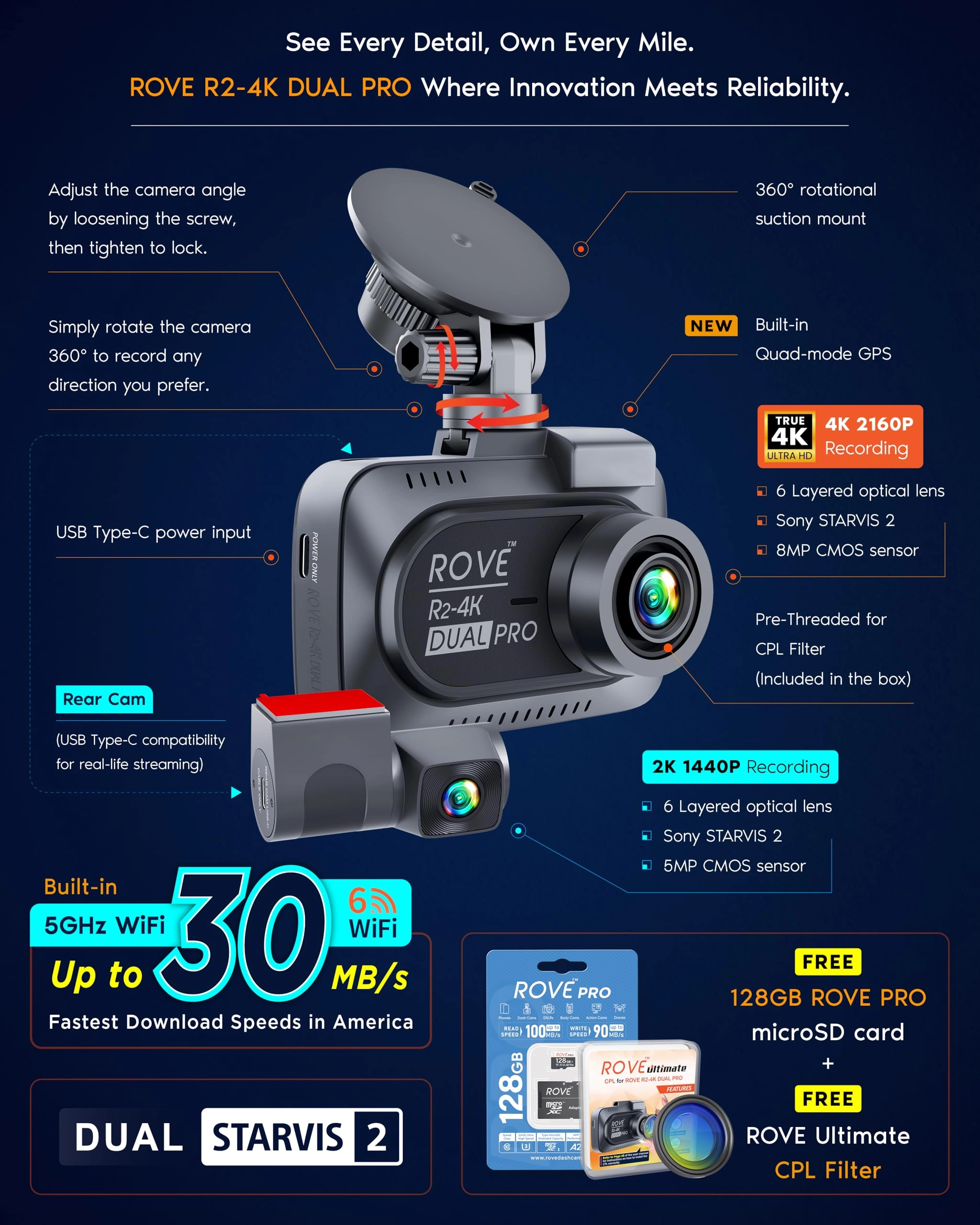 R2-4K DUAL PRO - 4K 30FPS