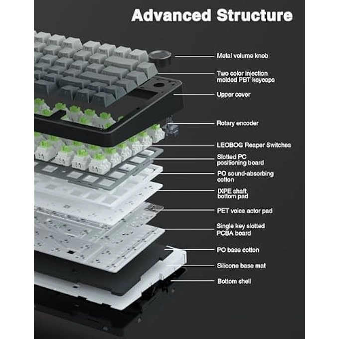 D75 - Wired/Wireless
