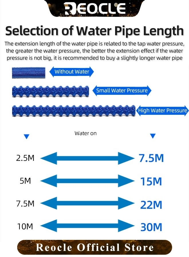 Pressure Washer Gun - High Power Extendable Quick Connect Kit