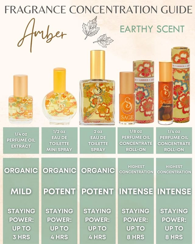 AMBER Eau de Toilette 59 ml