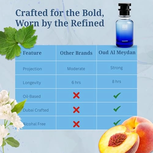 Impression of Peechheh Meerraj - 80 ML