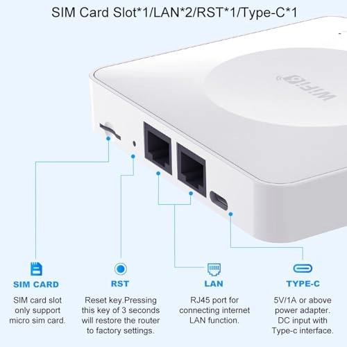 CPE Wireless SIM Card Router - 300Mbps WiFi 6