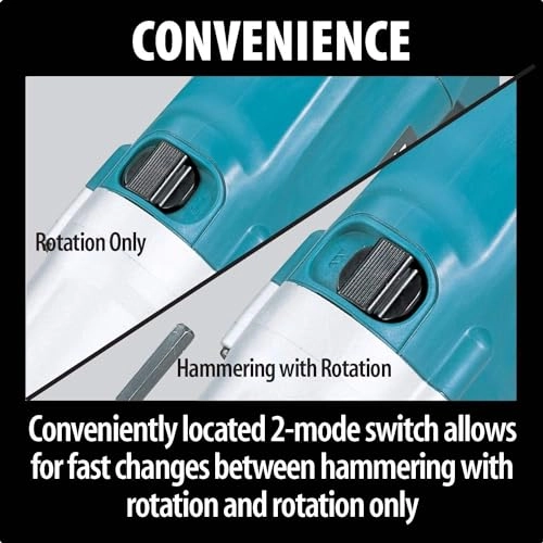 HP2050F - 6.6 Amps 3/4"
