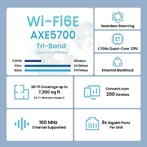 MX21 Pro - Wi-Fi 6E AXE5700 Pack of 3