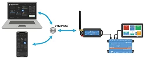 GX LTE 4G-A - 2G 3G and 4G