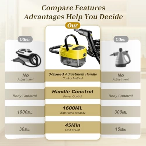 Handheld Steam Cleaners - 3Bar 1.6L