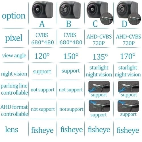 Rear View Camera - Night Vision 1280*1080P