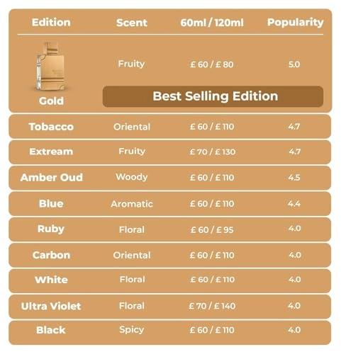 Amber Oud - Eau de Parfum 60ml