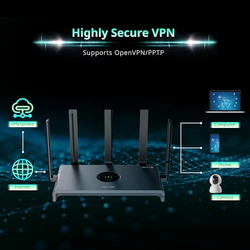 RG-E4 - 2402 Mbps 574 Mbps Wi-Fi 6