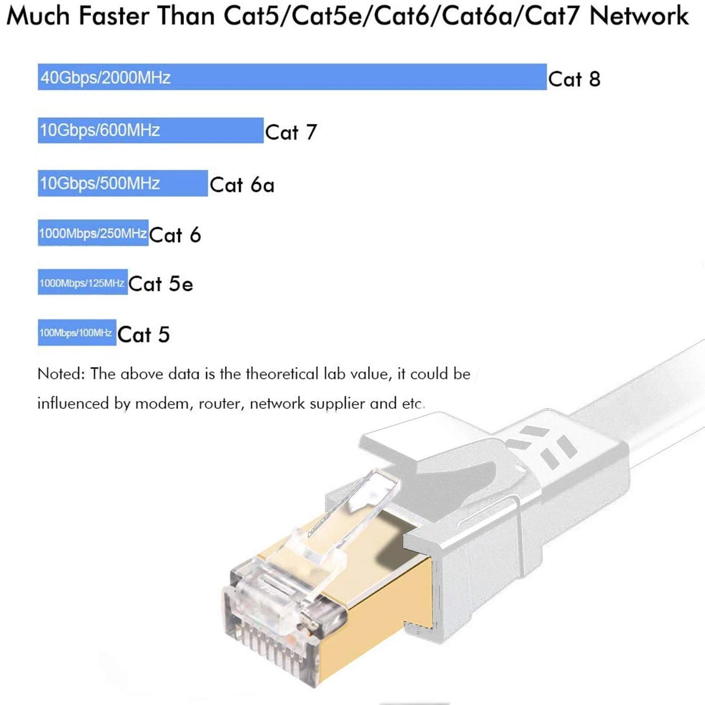 Cat 8 Ethernet Cable - 6 ft