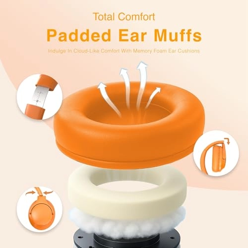 MID-H15 - Volume Limited 85/96dB Over Ear