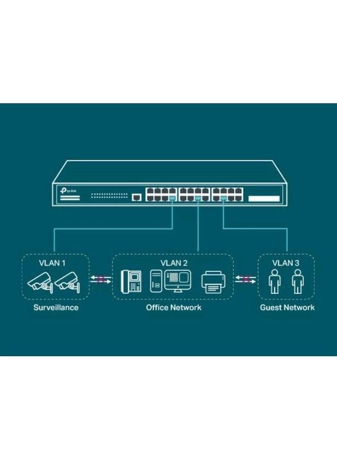 TL-SG3428 24-ports