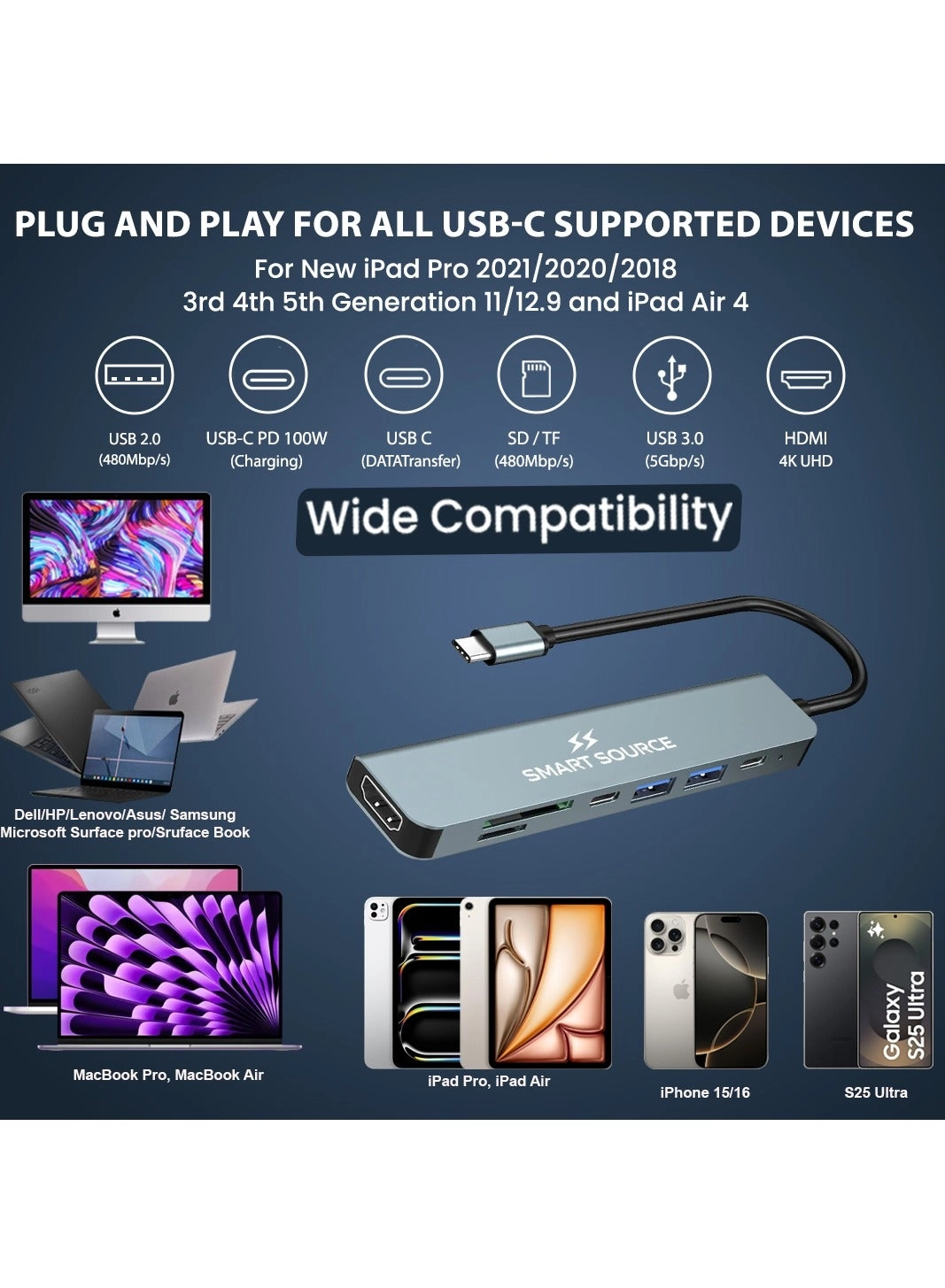 USB C Hub