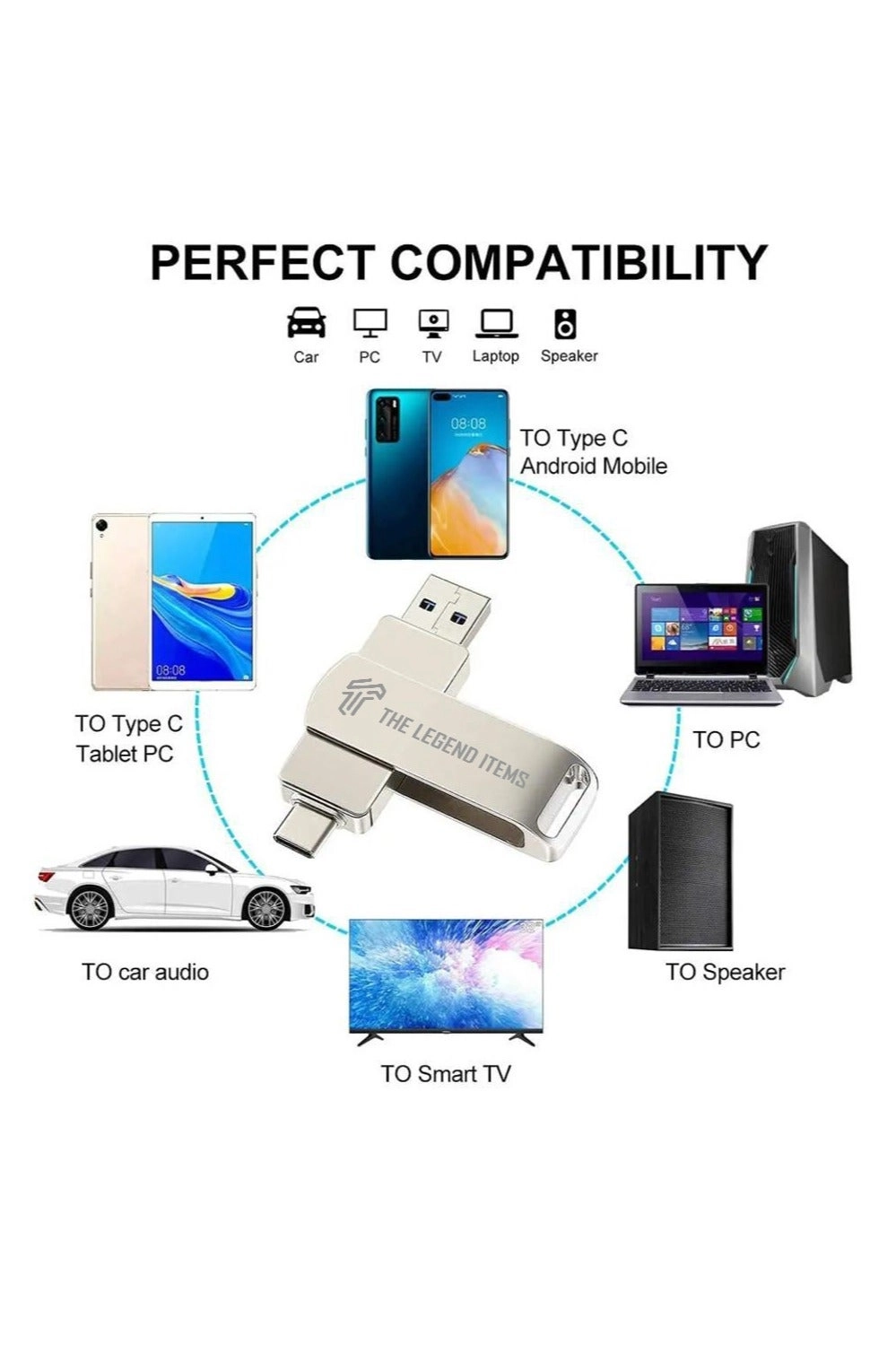 USB Flash Drive - USB 2.0 Type C and USB A 2TB