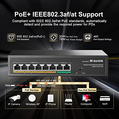 6 POE + 2 FE 8-ports
