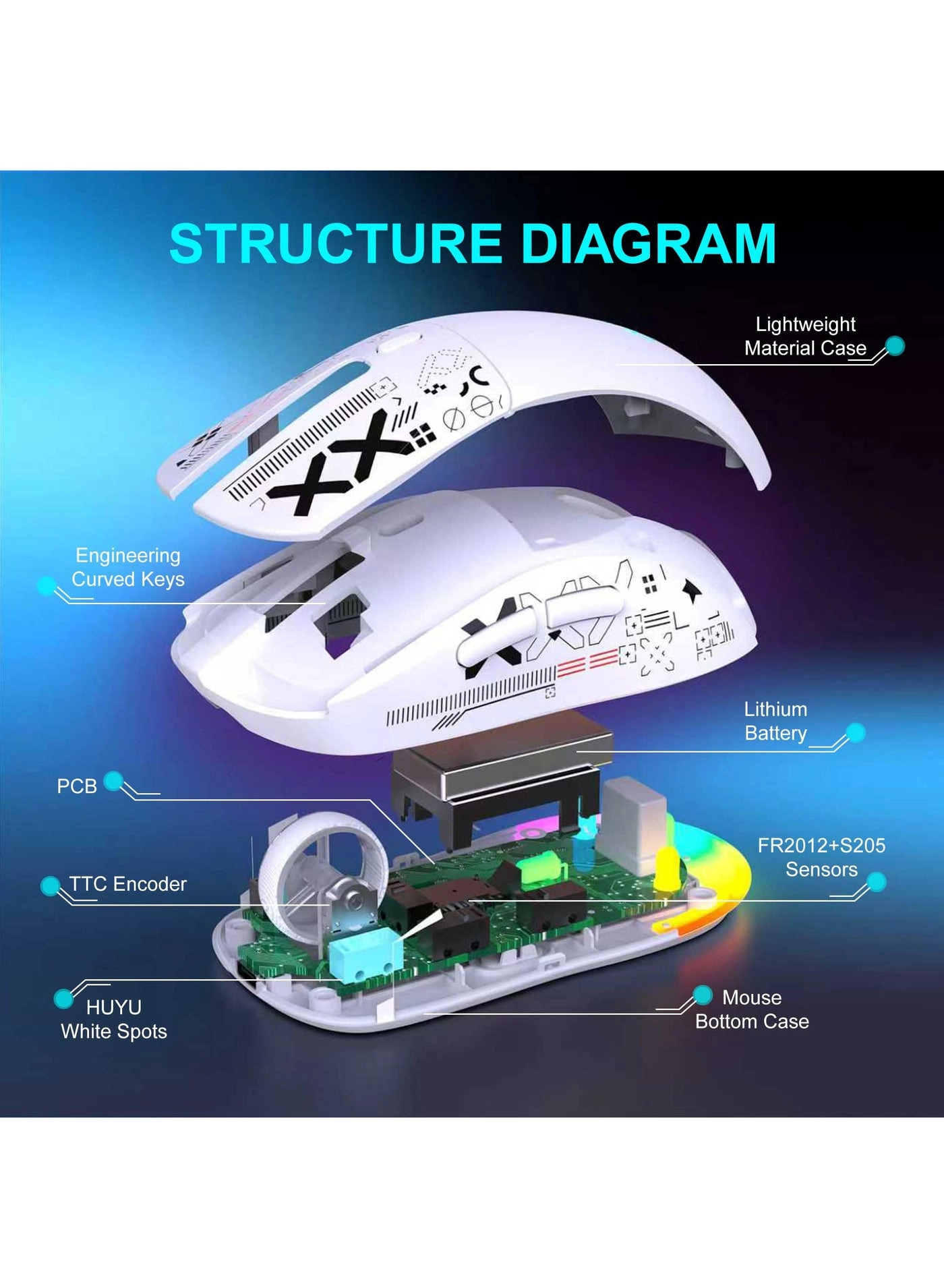 F11 - Tri-mode Bluetooth/2.4Ghz/Wired