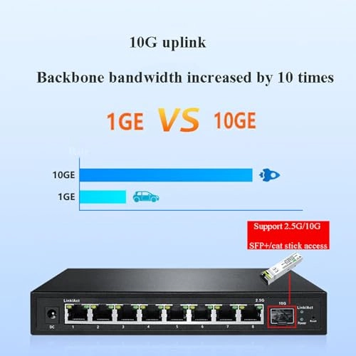 Ethernet Switch 8-ports