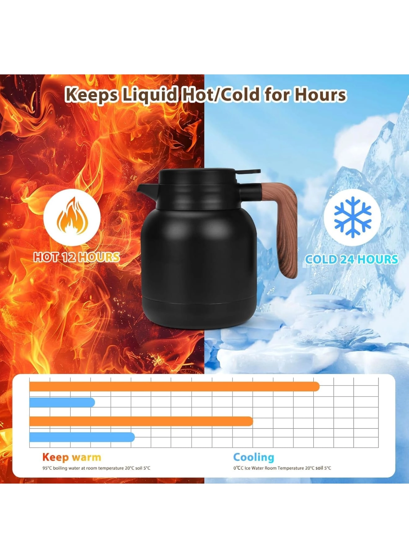 Thermal Coffee Carafe - 42oz 1.2L