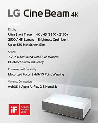 CineBeam HU715QW 2500 ANSI lumens