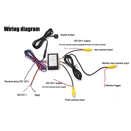 Car Camera Converter