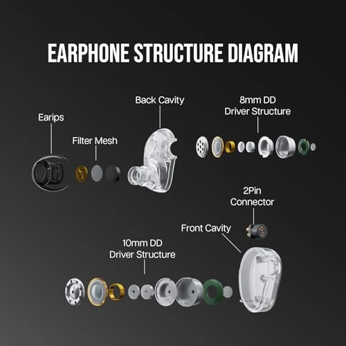 7Hz x HBB Elua Wired Earbud