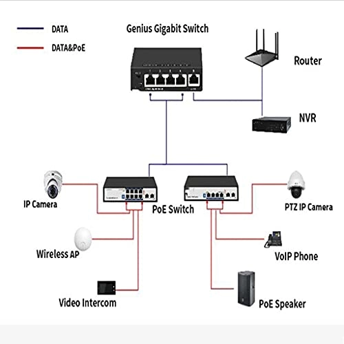 Ethernet Switch 5-ports