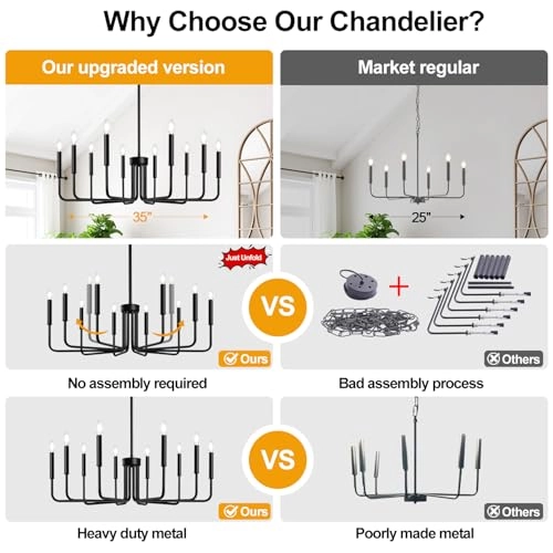 Farmhouse Chandelier - 17.5 to 47