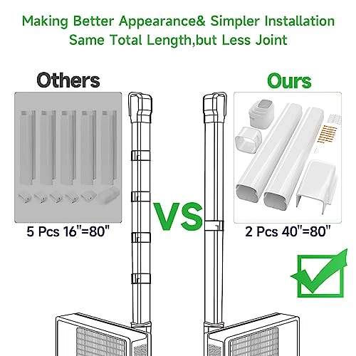 Mini Split Line Cover Set