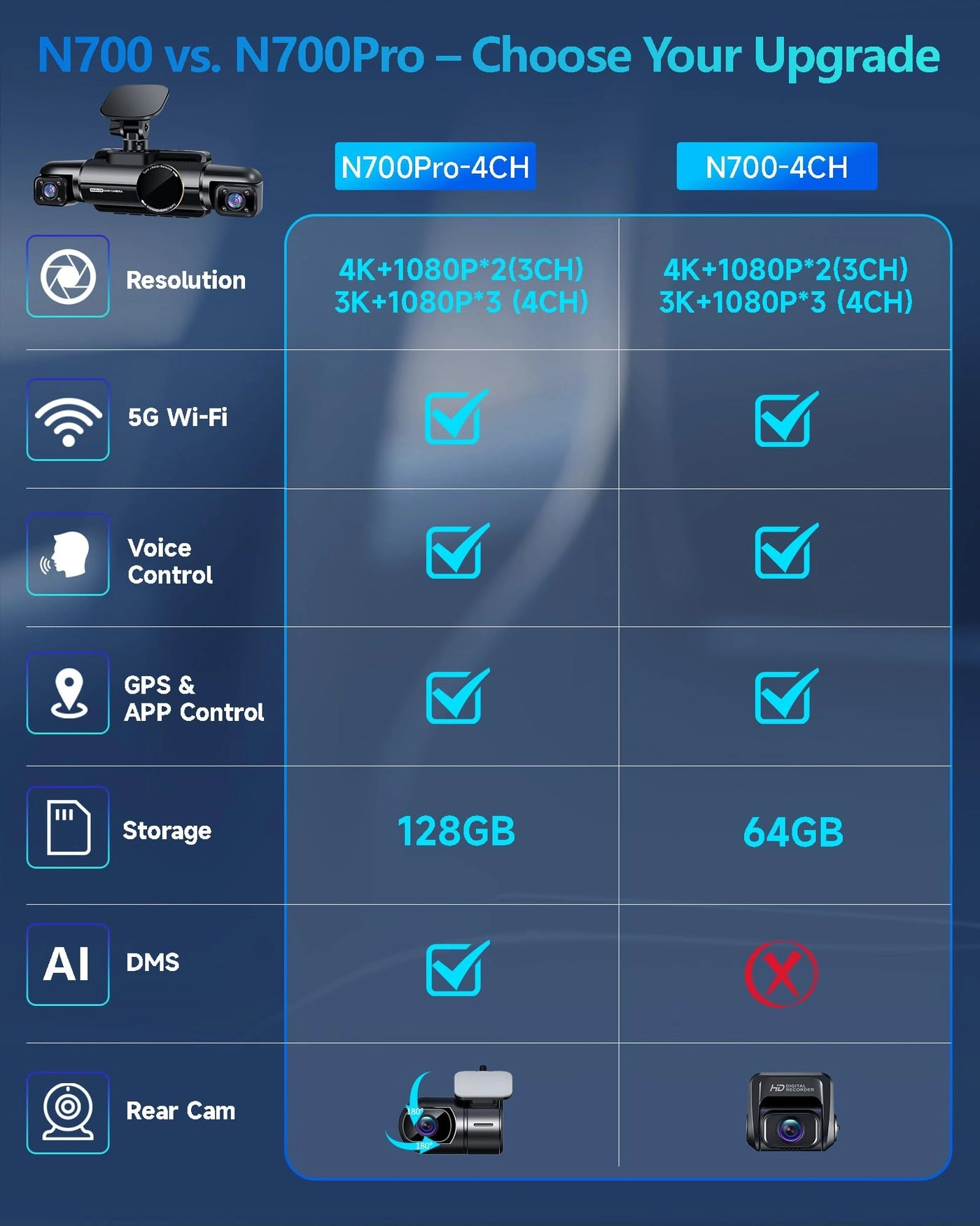 N700Pro - 4K+1080P+1080P
