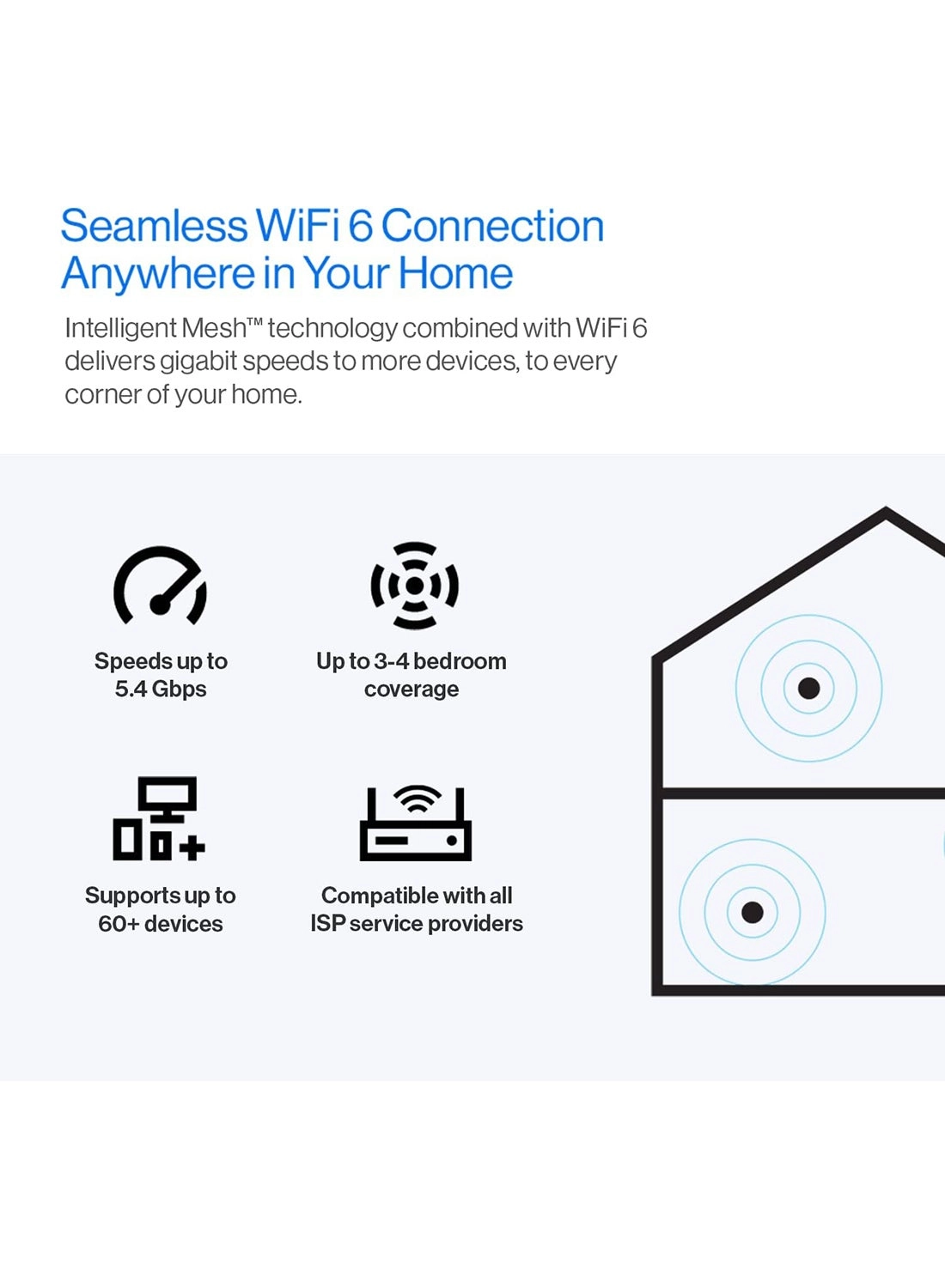 Atlas Pro 6 - WiFi 6 2 piece(s)