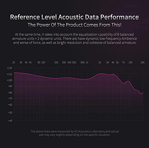 ZS10 Pro Wired Earbud