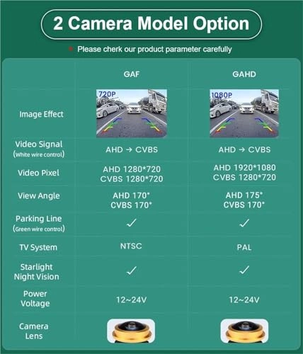 Rear View Camera Fisheye - Night vision Wired 1080P