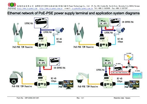 IOP-DPOE-PSP4872-P - 48V 48W 1Gbps