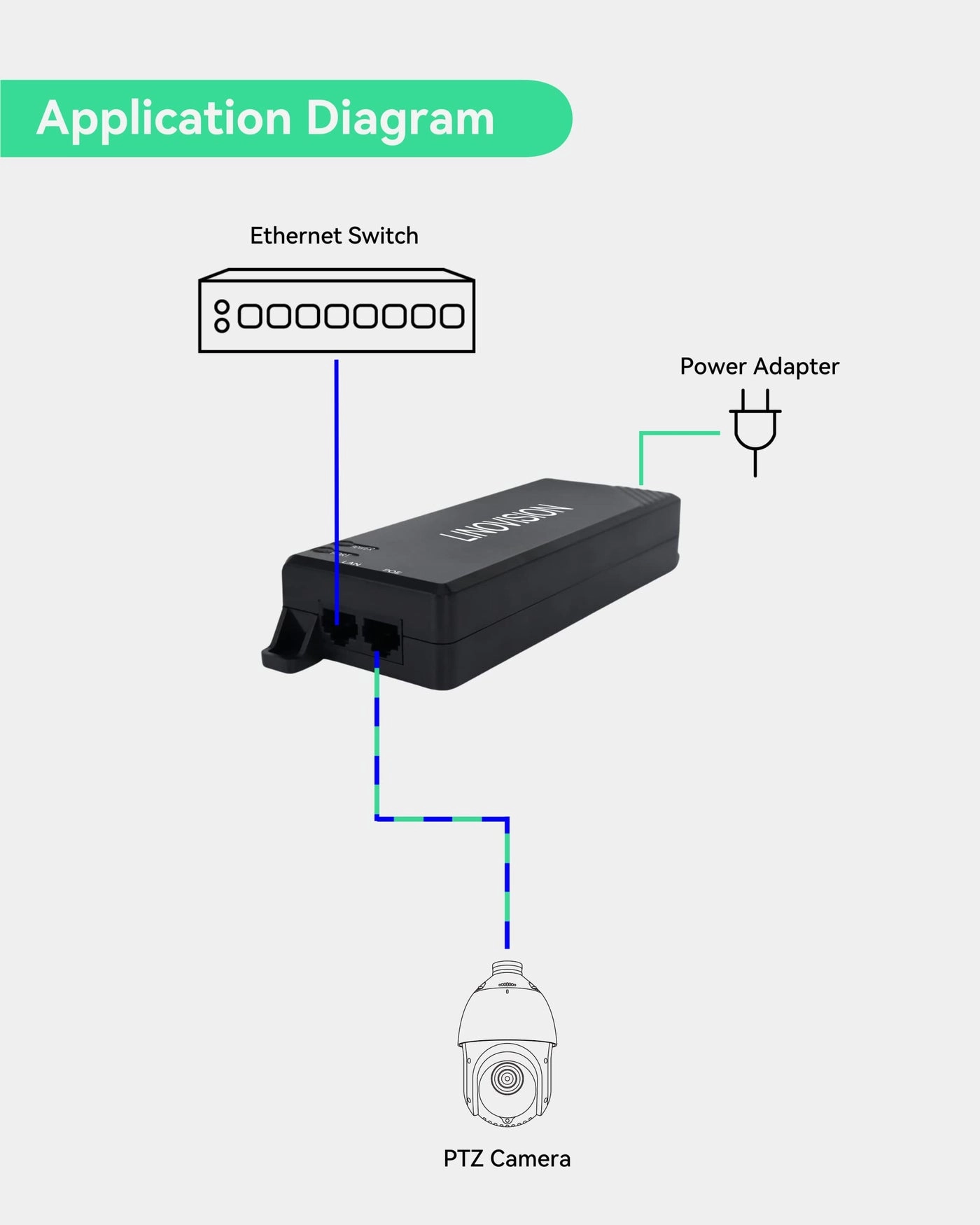 Gigabit Passive POE Injector - Single 90W 10/100/1000Mbps