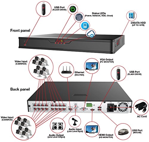 Ultra IP NVR Surveillance System - 16 channels